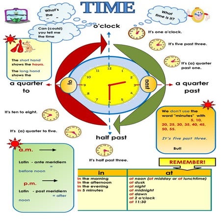 Time outline