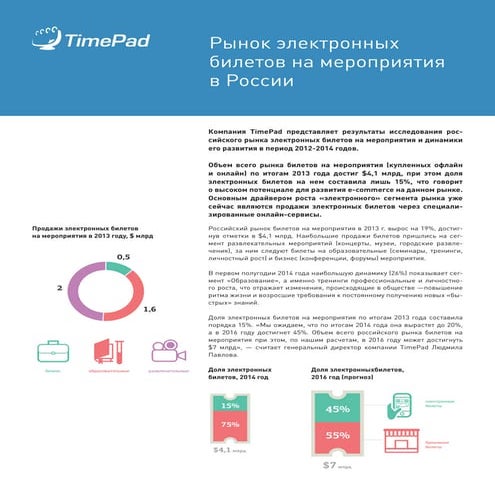 TimePad: исследование рынка электронных билетов на мероприятия