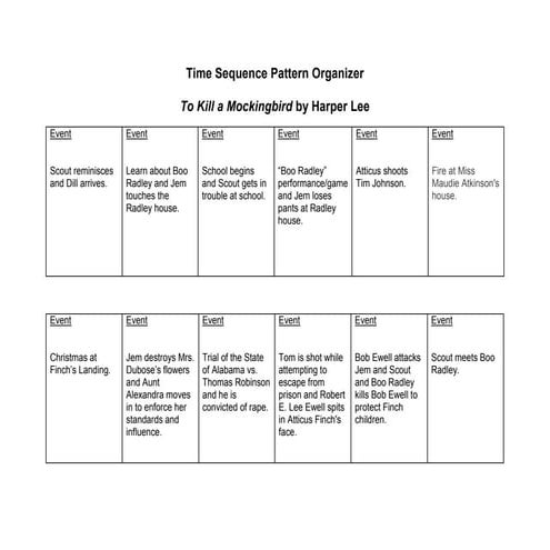 Time sequence pattern organizer   elizabeth neville