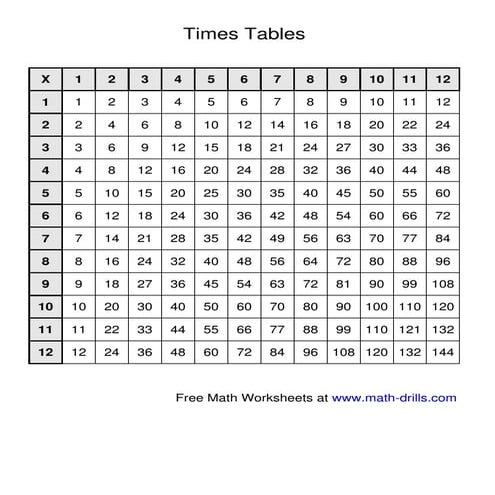 Multi digit multiplication | PPTX