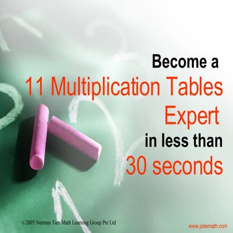 Maths Buff-Magic of Eleven