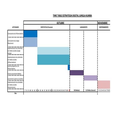 Time table estrategia digital