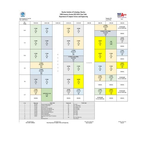TIME TABLE ODD 2023-24 w.e.f 9-9-23.pdf cse student | PPT