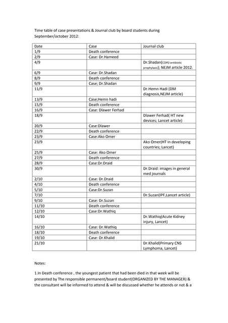 Taurus Sc Dilution Chart