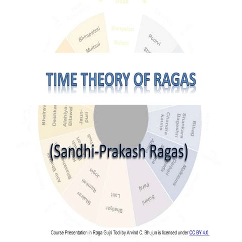Time Theory of Raag-s and Sandhi Prakash Ragas | PPTX