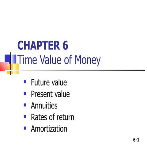 Time value of money