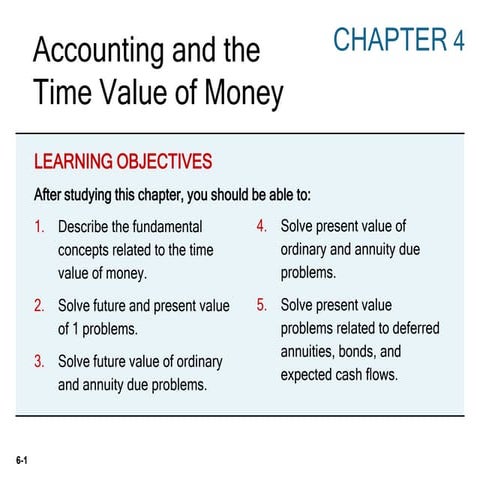 Time value of Money.pptx
