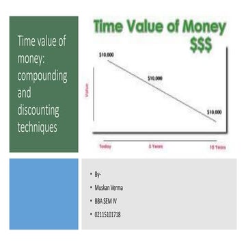 Time value of money 