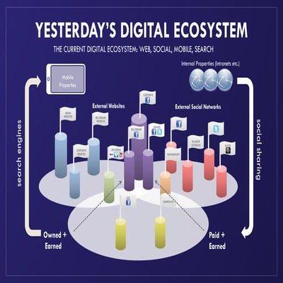 2013 Mobile Predictions