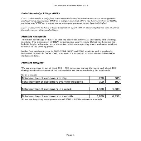 Tim Hortons CSR Presentation | PDF