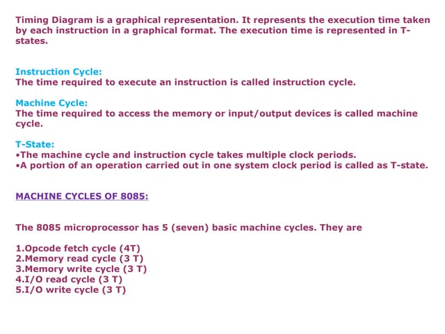 T imingdiagram