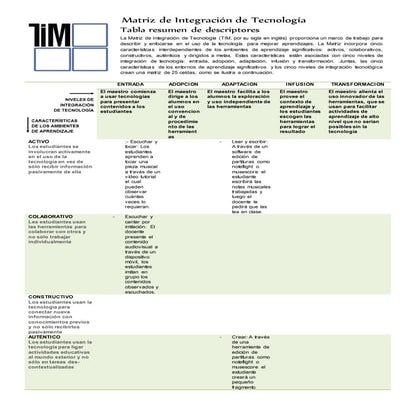 Matriz de integracion | DOCX