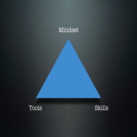 Work-Life Balance & Personal Productivity