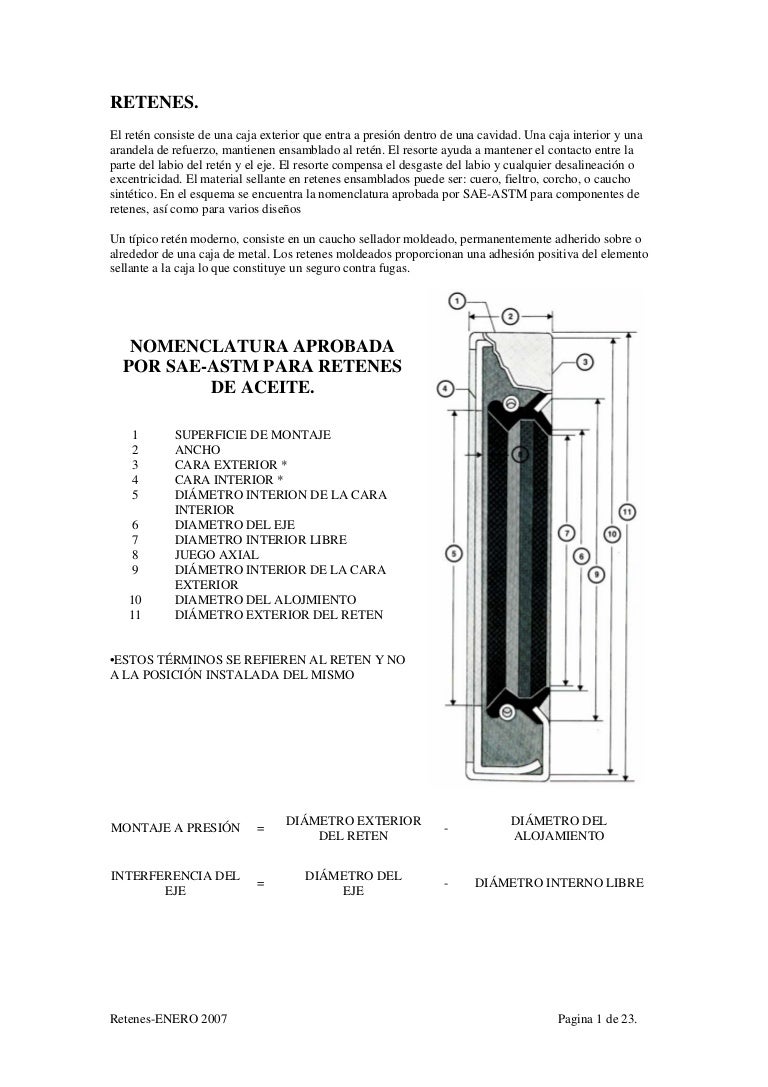 Reten de nitrilo o viton