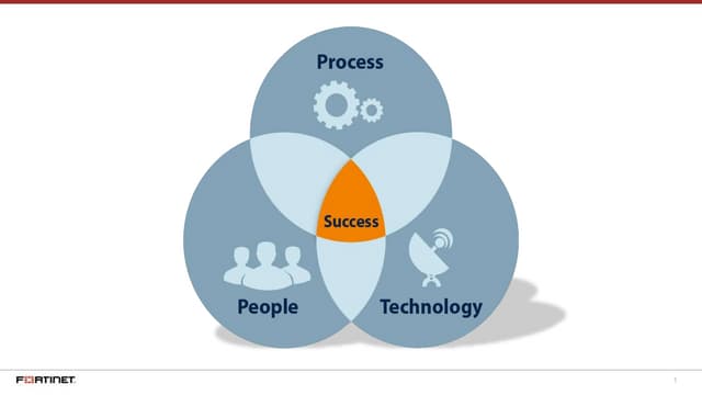 Transform your enterprise branch with secure sd-wan