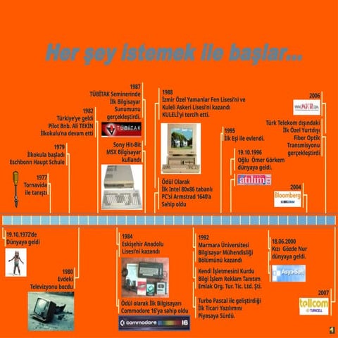 Timuçin ÇAKIRGİL Türkçe Özgeçmiş Powerpo