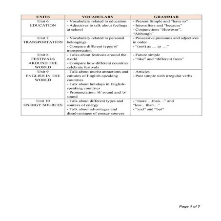 Tiếng Anh 7 ISW - Semester 2 - Final Test - Asnwer key.pdf