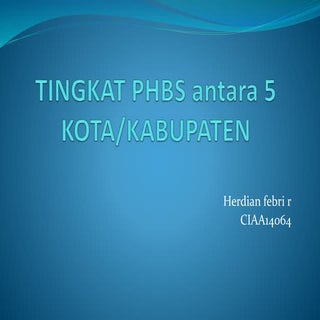 TINGKAT PHBS antara 5 KOTA