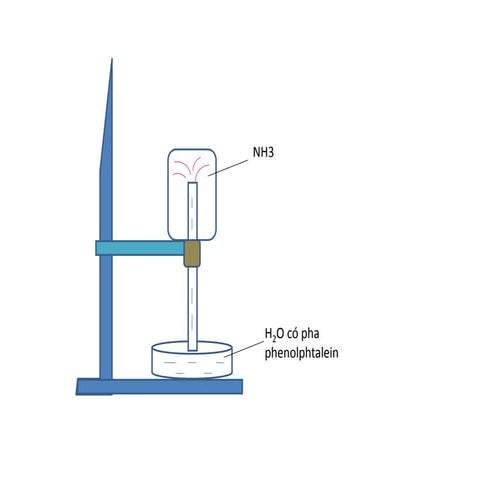 Btl1 vu thicamnga_thi nghiemmophong | PPTX