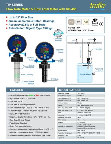 TIP SERIES Flow Rate Meter & Flow Total Meter with RS-485