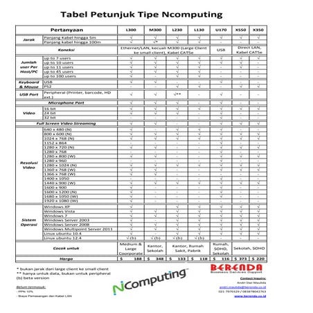 NCOMPUTING DATA SHEETS