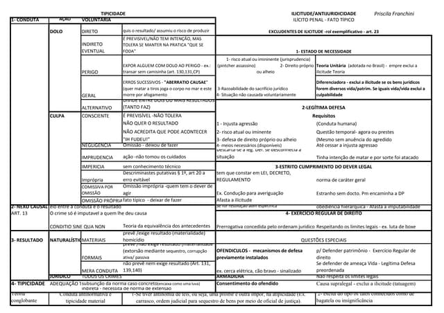 Tipicidade antijuridicidade