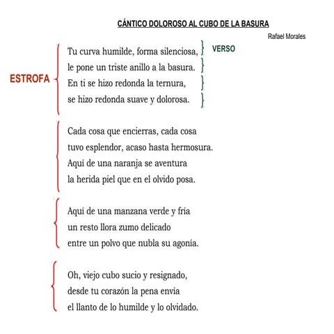 Rimas | PDF