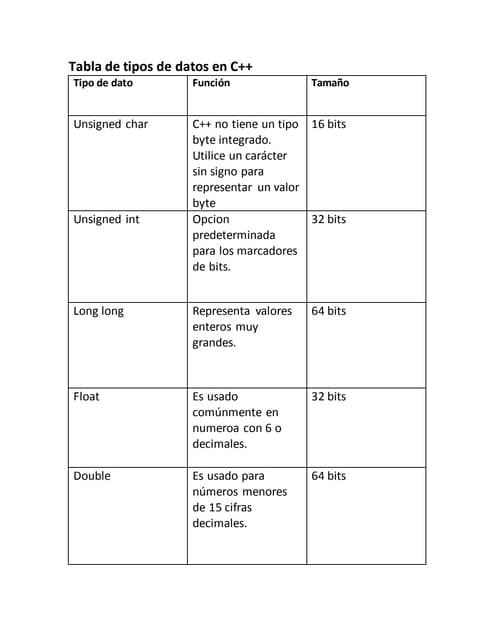 Validez de Datos en Calc | PDF