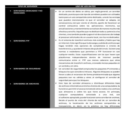 CUADRO COMPARATIVO TIPOS DE SERVIDORES Y EL MANEJO DE SUS DATOS 