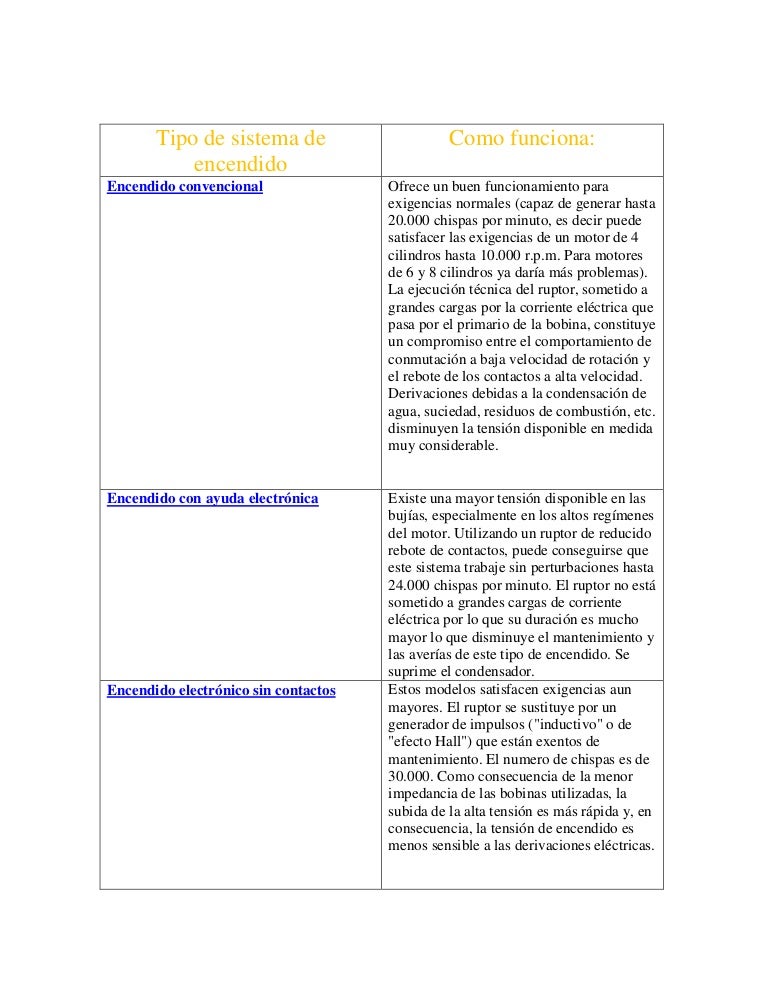 Tipos de modulo de encendido