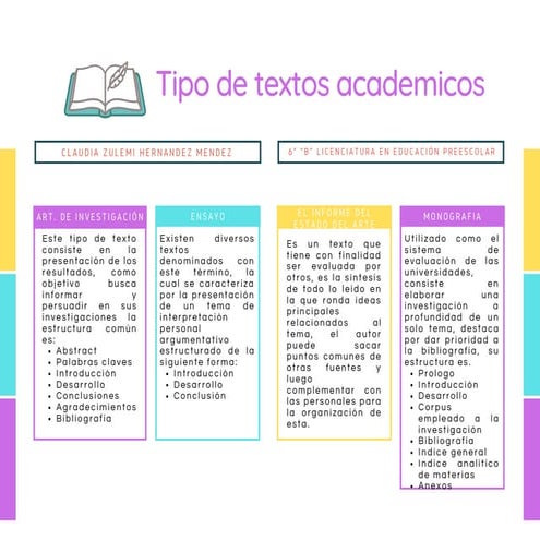 Tipo de textos academicos | PDF
