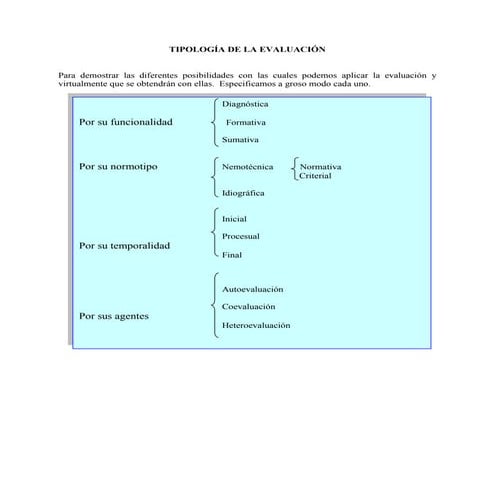 Tipologia de la_evaluacion