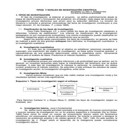 Tipos y-niveles-de-investigacion-cientifica