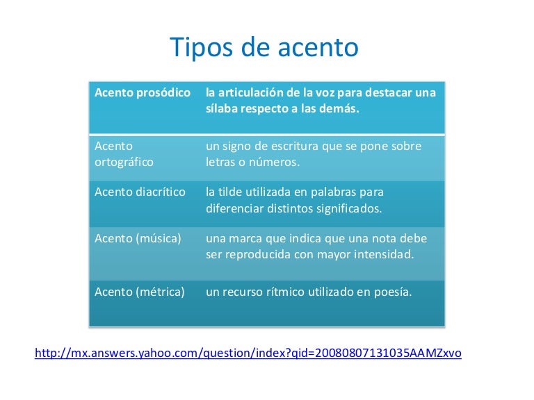 Tipos de acento