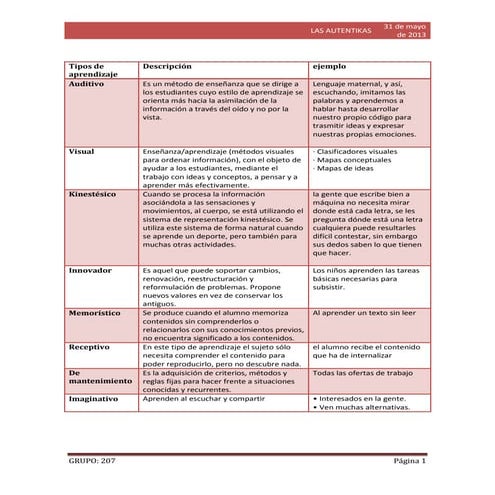 Tipos de aprendizaje