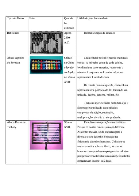 Tipos de ábacos