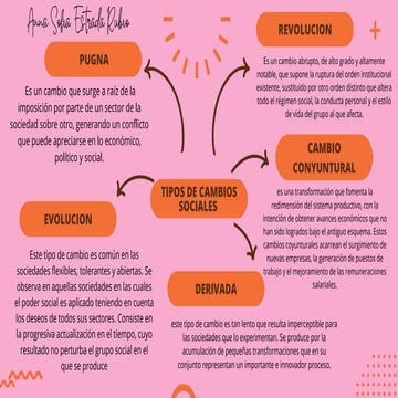 tipos de cambio social .pdf