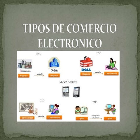 Tipos de comercio.