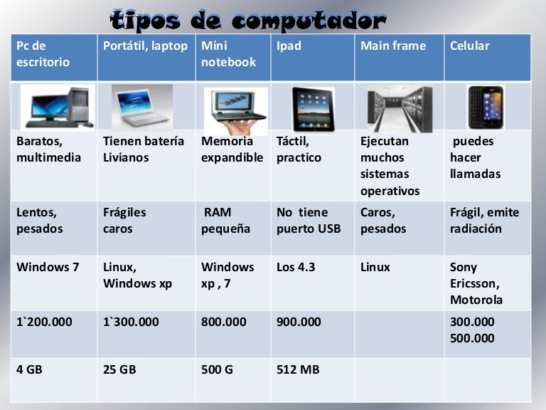 Tipos de computadores