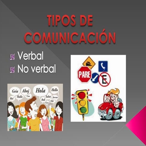 Tipos de comunicación