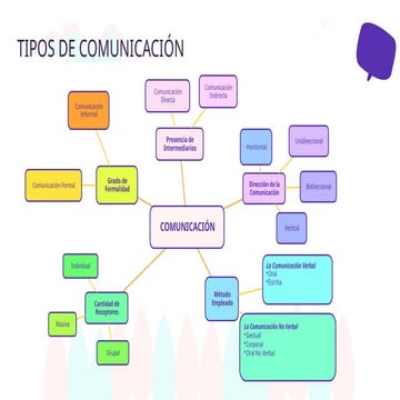 DIFERENTES TIPOS DE COMUNICACIÓN EFECTIVA.pptx