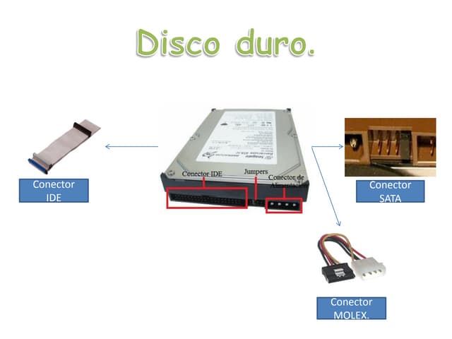 Tipos de conectores