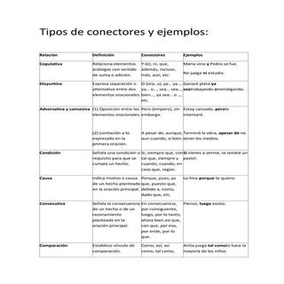 Tipos de conectores y ejemplos