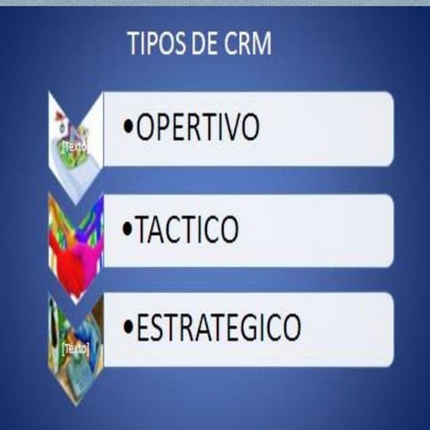 Tipos de crm