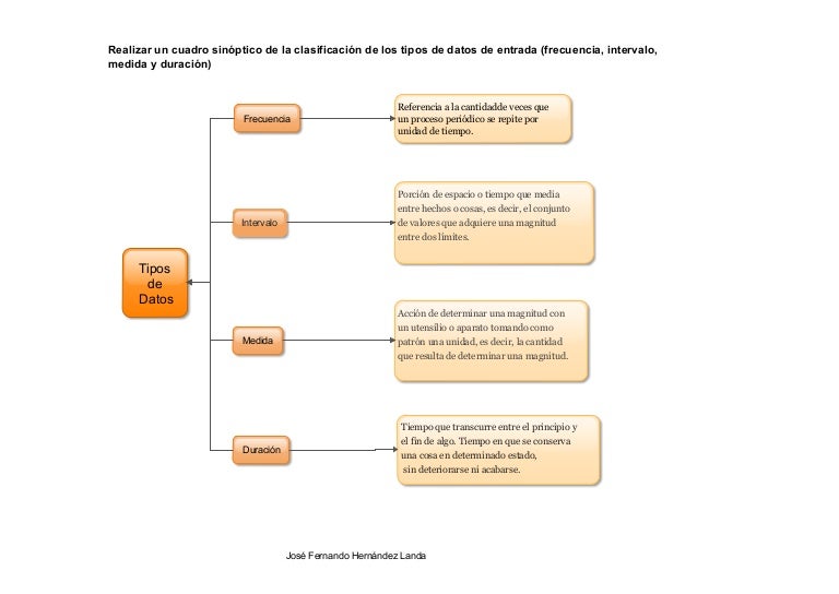 Tipos de datos cuadro sinoptico