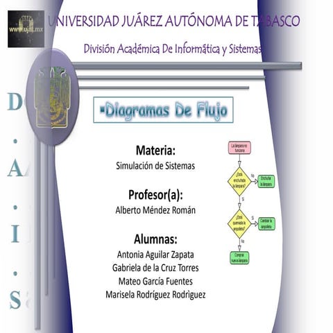 Tipos de diagramas de flujo
