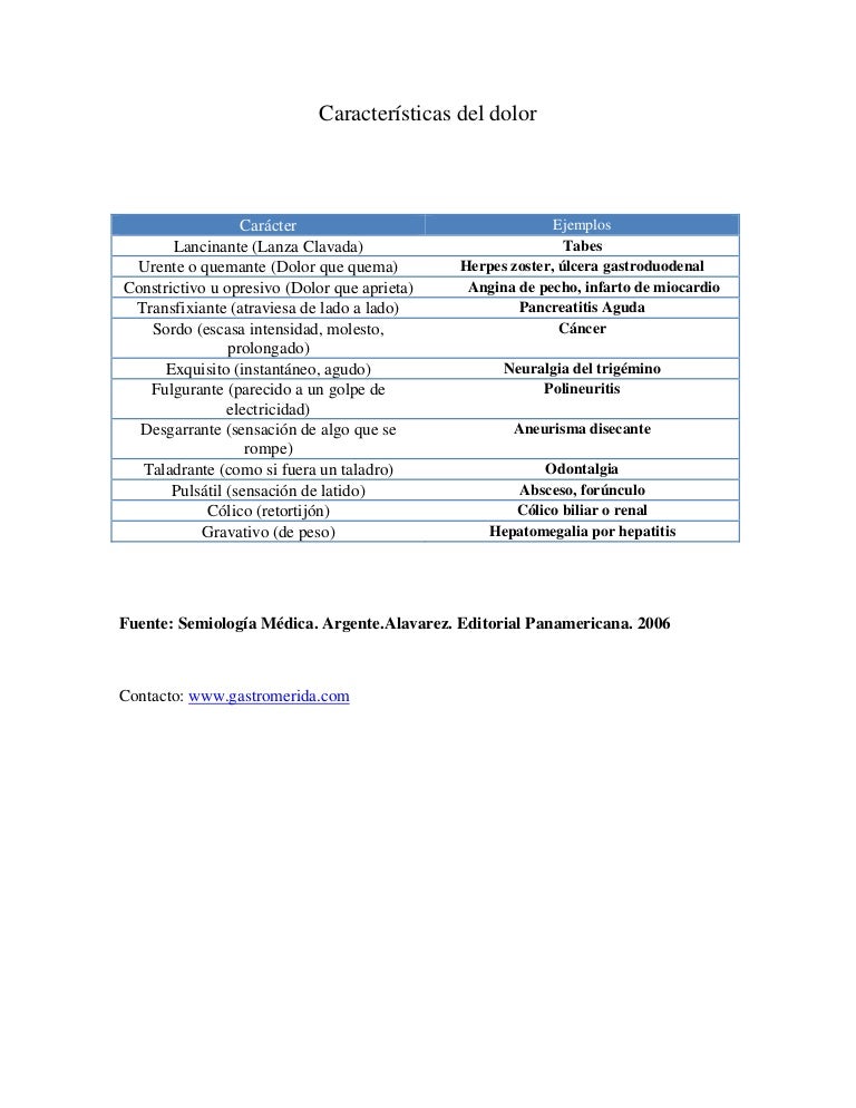 dolor muscular generalizado se explica