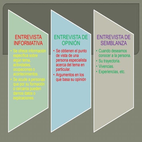 Tipos de entrevista | PPTX