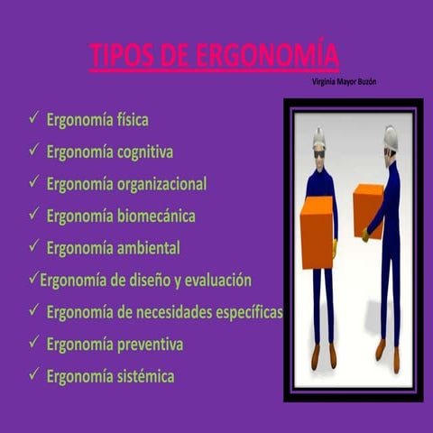 Tipos de ergonomía