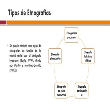 Tipos de Etnografia y Metodologia Et.pptx
